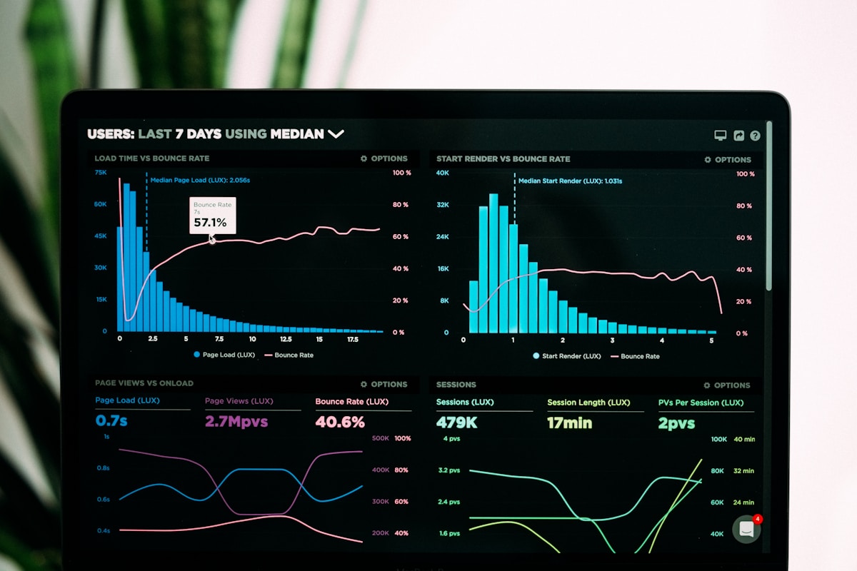Pipeline analytics and business performance dashboard